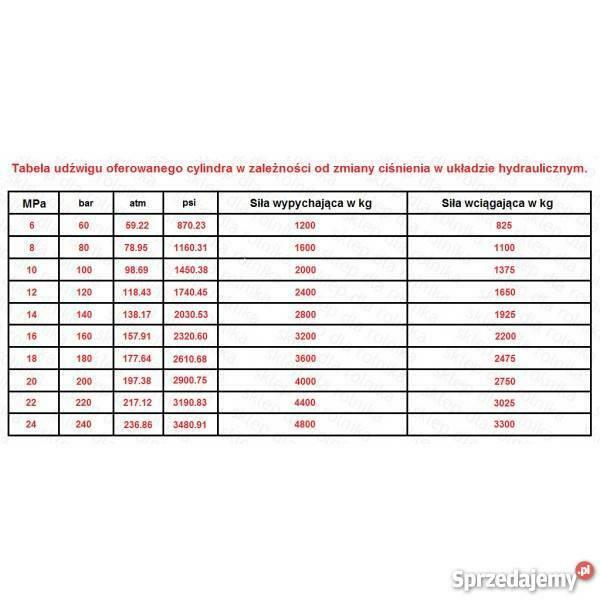 CYLINDER hydrauliczny SIŁOWNIK tłok skok 250 2-str