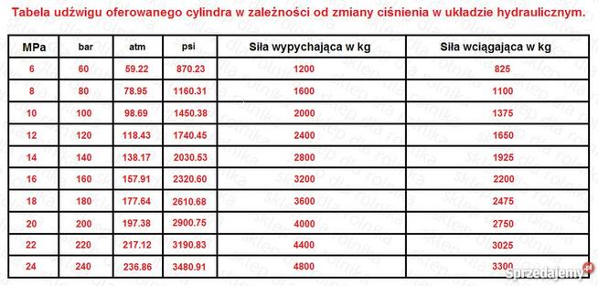 Cylinder siłownik hydrauliczny SKOK 140 L 350 tłok