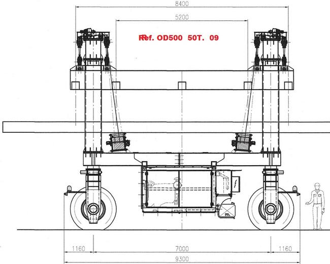 Suwnica bramowa kołowa 50 T