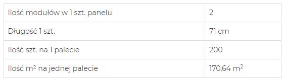 Blacha dachowa modułowa BOLERO, pokrycie dachowe, RAL 8017,