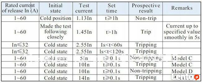 TOMZN ROZŁĄCZNIK IZOLACYJNY 4P 16 A AC 230 / 400V