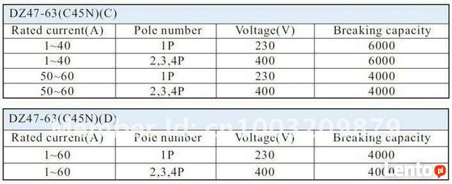 TOMZN ROZŁĄCZNIK IZOLACYJNY 4P 16 A AC 230 / 400V