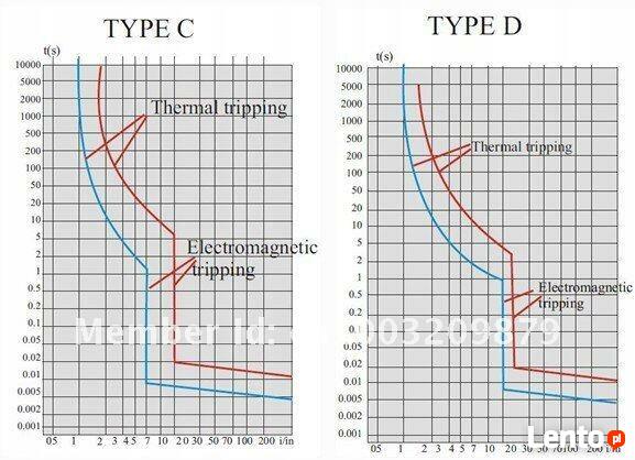 TOMZN ROZŁĄCZNIK IZOLACYJNY 4P 16 A AC 230 / 400V