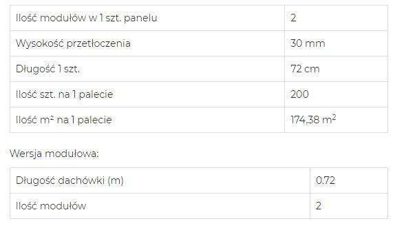Blacha dachowa TWISTER , blachodachówka, blacha modułowa, 90