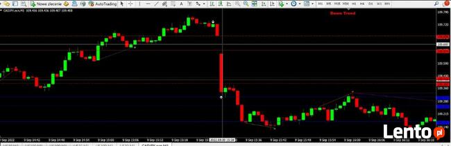 Forex Wskaźnik na MT4 Komunikaty i Otwarcia Giełda