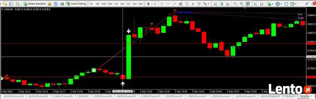 Forex Wskaźnik na MT4 Komunikaty i Otwarcia Giełda