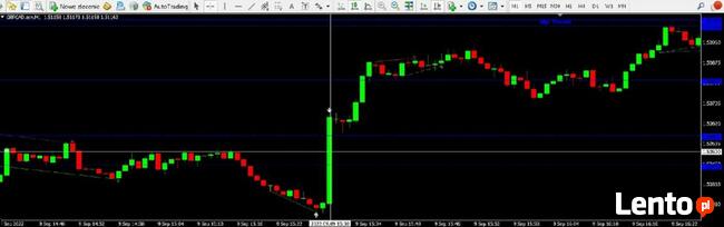 Forex Wskaźnik na MT4 Komunikaty i Otwarcia Giełda