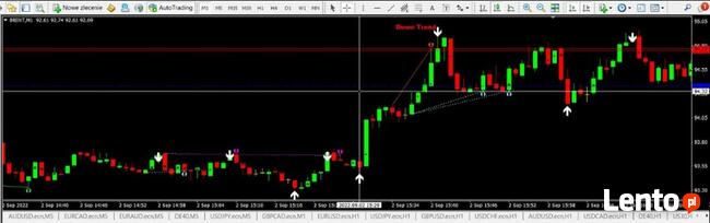 Forex Wskaźnik na MT4 Komunikaty i Otwarcia Giełda