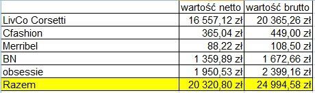 Sprzedam gotowy biznes - sklep internetowy z bielizną