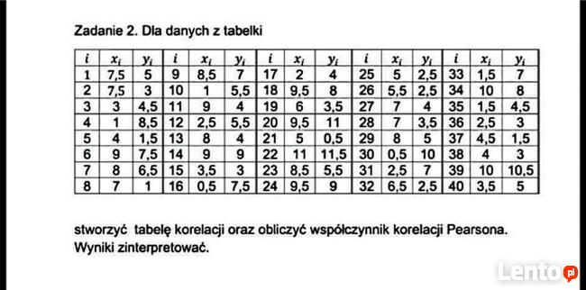 Tabela korelacji, Korelacja Pearsona - Rozwiązania Excel