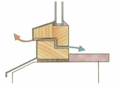 Uszczelnianien okien