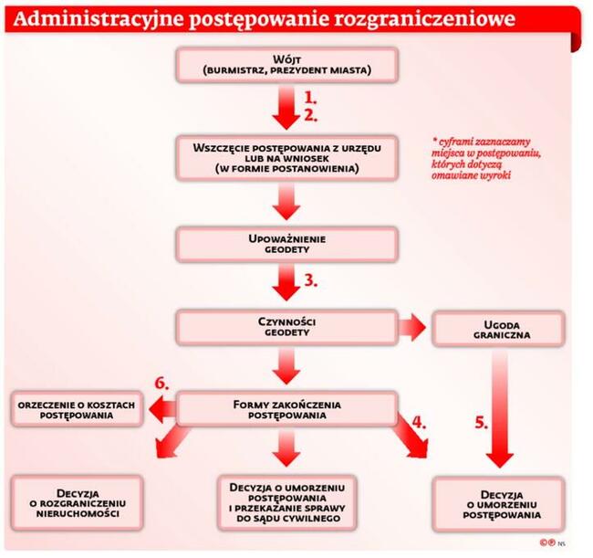 Geodeta uprawniony-usługi geodezyjne