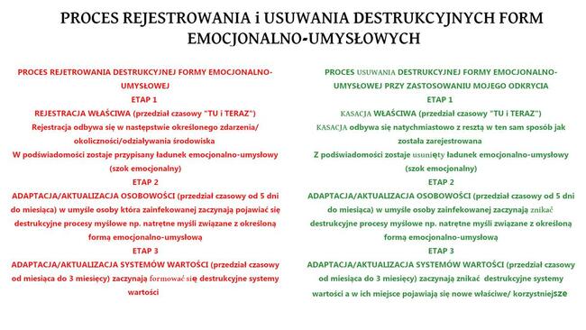 Zdrowie Psychiczne, Fobie,Lęki, Depresja przyczynowe leczenie