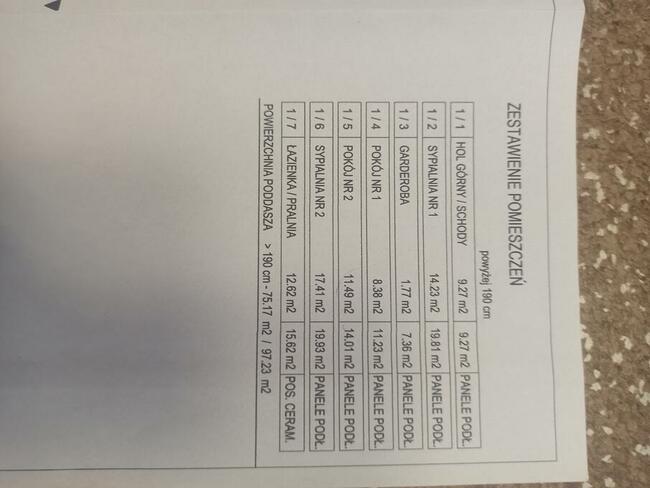 Nowy dom sprzedam Truskolasy Częstochowa Kłobuck Wręczyca