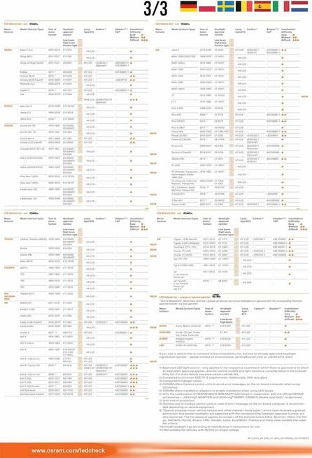 OSRAM 64210DA02 adapter LED H7