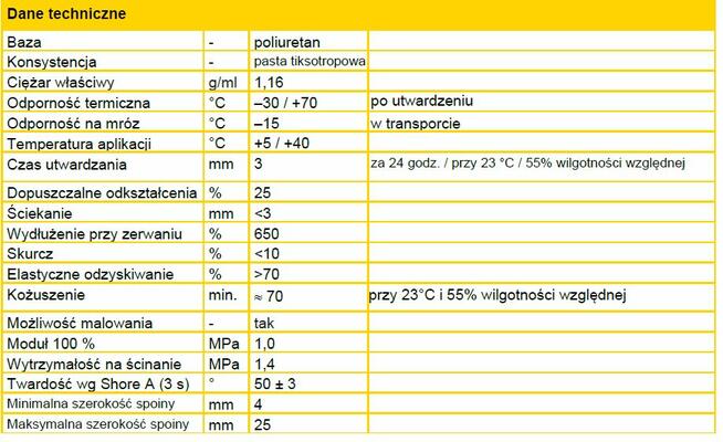 Klej Uszczelniacz POLIURETANOWY Lublin jak Sikaflex PU 50 FC
