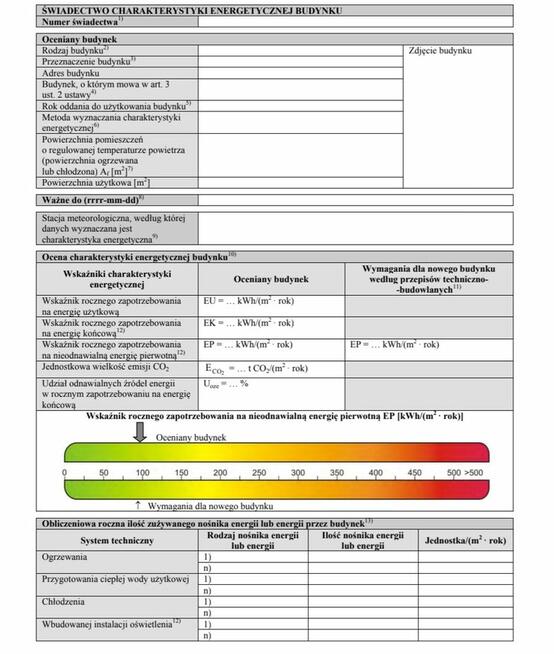 Świadectwo charakterystyki energetycznej