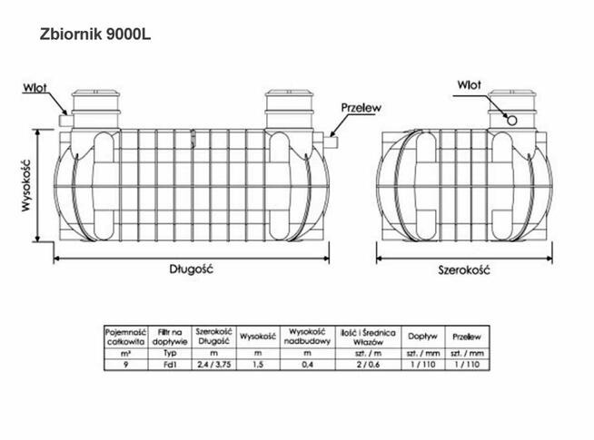 ZBIORNIK NA SZAMBO 9000L Płaski, WODA DESZCZOWA