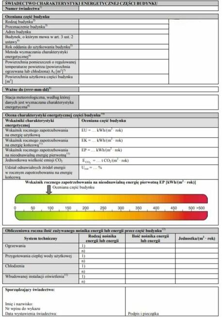 Świadectwa Energetyczne