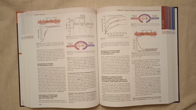 Medical Physiology Guyton and Hall