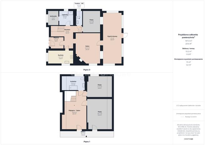 Dom z dużą działką, idealne miejsce do życia