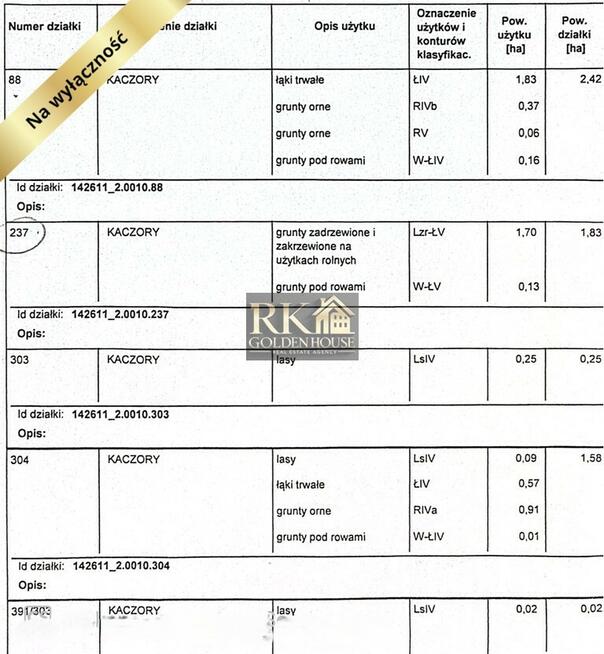 Duża działka rolna na sprzedaż 6,10 ha