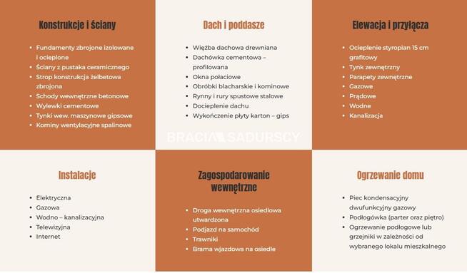 Mieszkanie Kokotów gm. Wieliczka