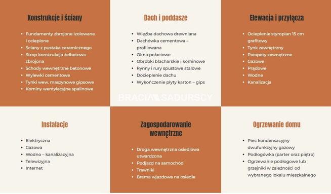 Mieszkanie Kokotów gm. Wieliczka