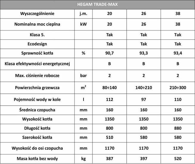Kocioł ekogroszekz podajnikiem i ślimakiem żeliwnym 20kW