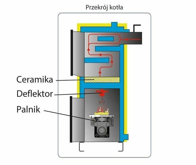 Kocioł ekogroszek z podajnikiem i ślimakiem żeliwnym 26kW
