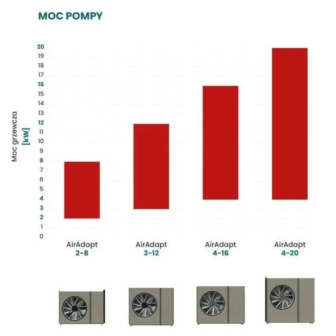 POMPA CIEPŁA KOŁTON AIRKOMPAKT 7/9 KW BUFOR 300L BOJLER CWU