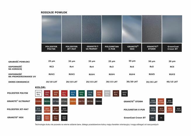 Blachodachówka Passa płaska