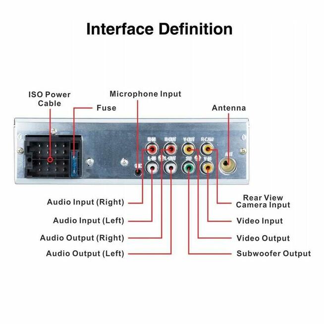 Radio samochodowe dotykowe