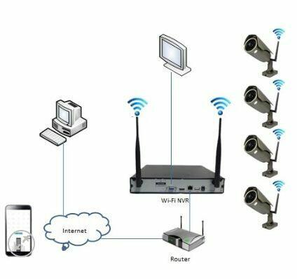 Monitoring wifi jortan