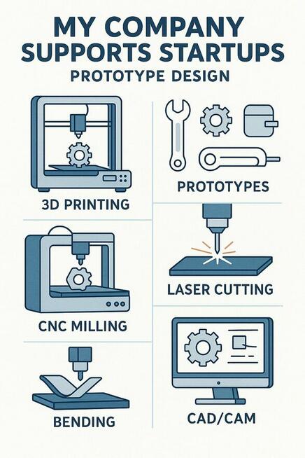 Dla startupów prototypowanie produktu CAD/CAM laser, CNC, d