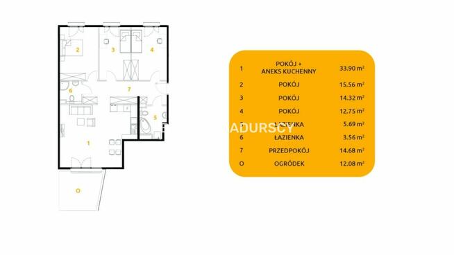 Mieszkanie Kraków Prądnik Biały, Prądnik Biały, 29 listopada - okolice