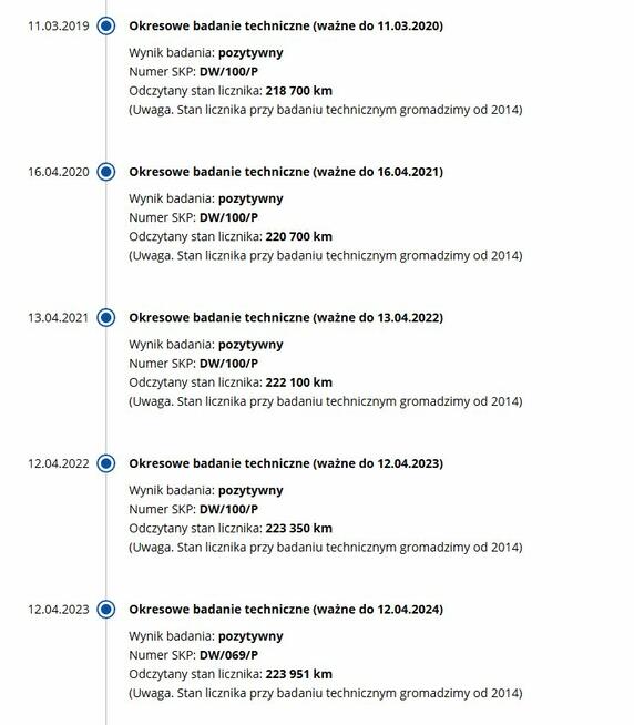 Sprzedam Opel Astra Combi