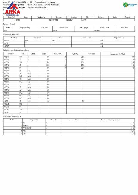 Działka leśna Szczawa