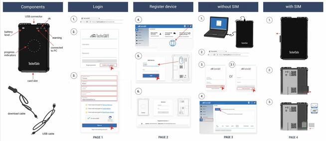 Tacho4Safe - Najnowsze Tachografy.