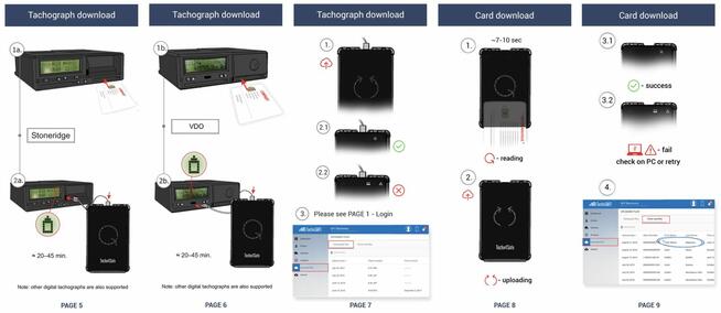 Tacho4Safe - Najnowsze Tachografy.