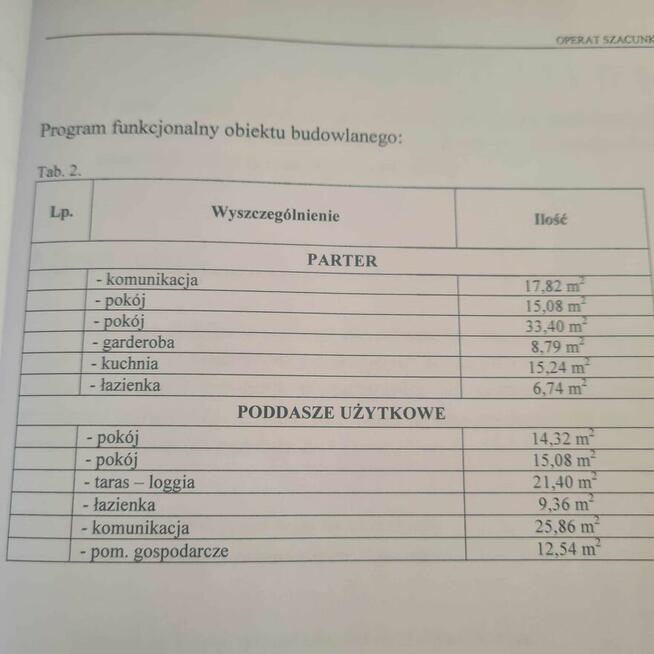 Dom 243 m² z potencjałem Centrum Nowego Sącza