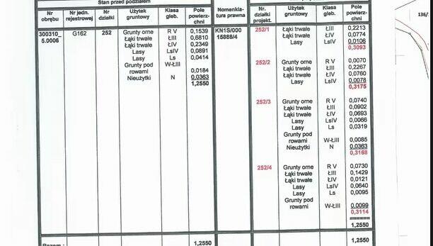 Kompleks Działek Budowlanych z dostępem do Jeziora OSTROWICK
