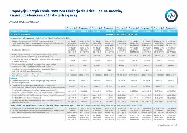 Ubezpieczenie NNW szkolne dzieci i młodzieży