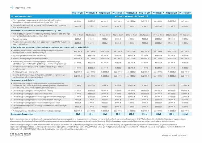 Ubezpieczenie NNW szkolne dzieci i młodzieży