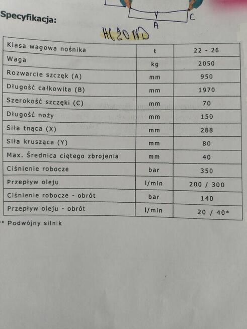 Szczęki Tnąco Kruszące Wyburzenia TreviBenne HC20ND