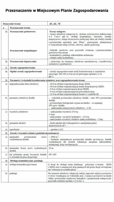 Teren usługowy przy S8 – idealny pod magazyn lub warsztat
