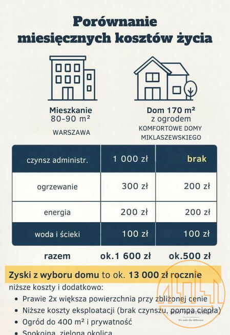 Mieszkanie Łady gm. Raszyn,