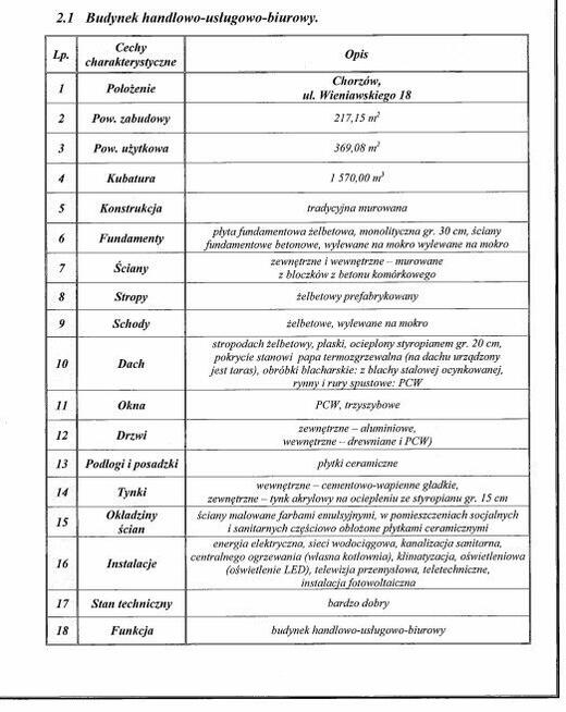 Sprzedam czynna stację paliw Chorzów