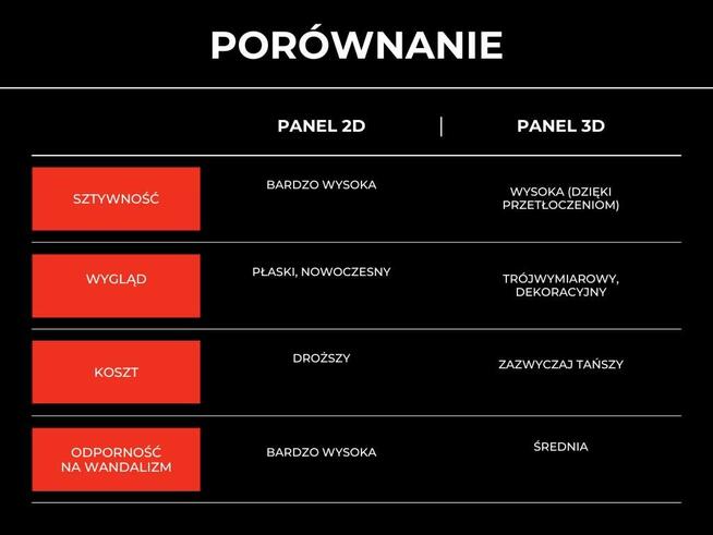 OGRODZENIA PANELE 2D 3D BRAMY FURTKI SIATKI BLOCZKI