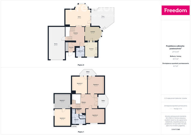 Dom wolnostojący w Oleśnikach